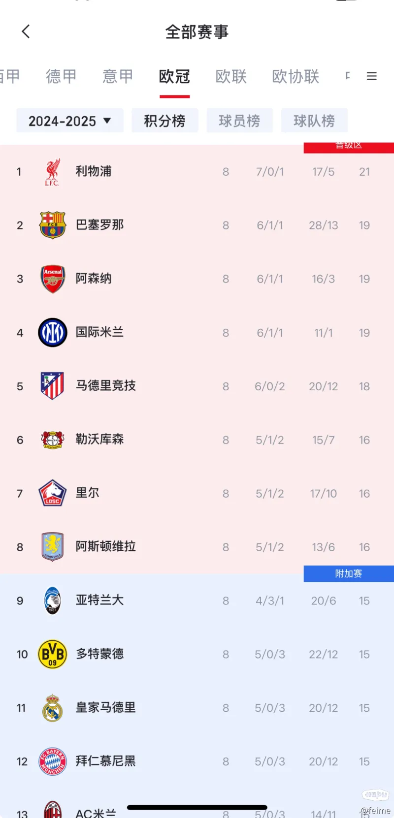 关于利物浦客场不敌对手，离欧冠无缘四强！的信息