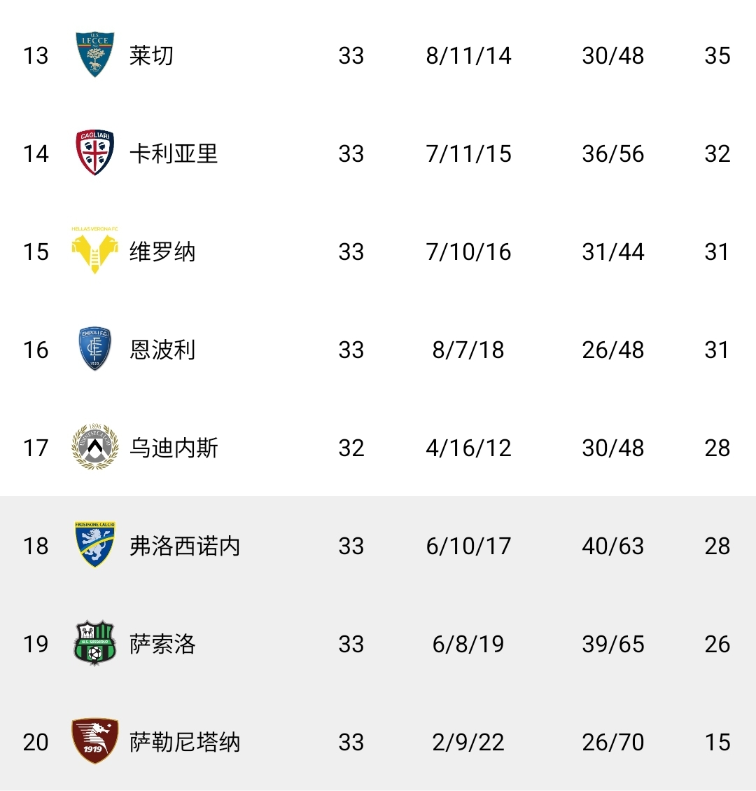 乌迪内斯队大比分战胜对手，取得胜利的简单介绍