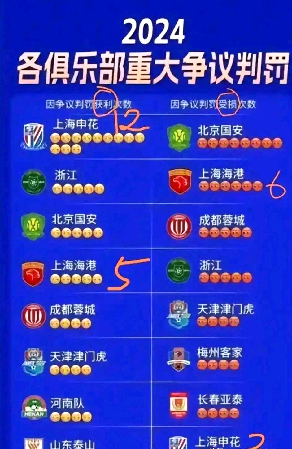 关于上海申花逆袭上海上港，牢牢把握中超榜首位置的信息