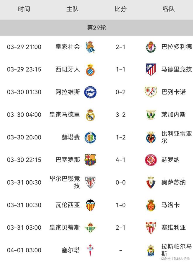 巴塞罗那客场获胜，稳坐积分榜首位的简单介绍