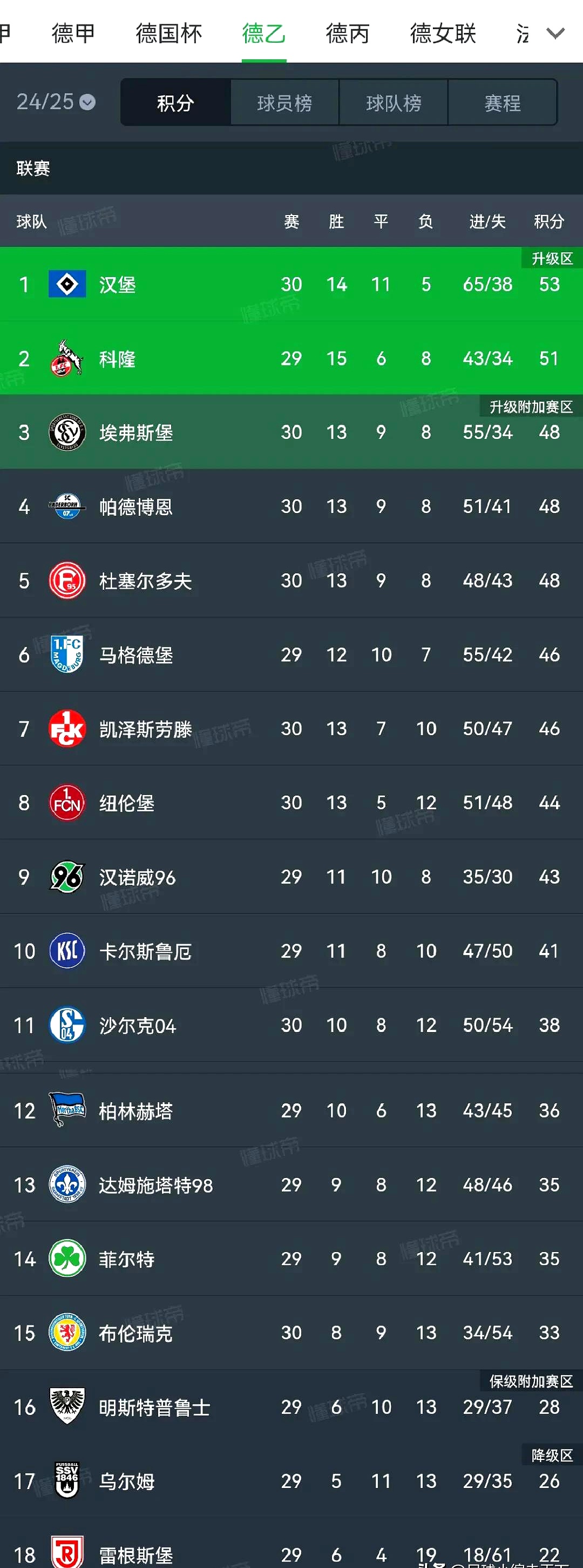 奥格斯堡客场不敌对手,德甲积分榜下滑 奥格斯堡客场不敌对手,德甲积分榜下滑