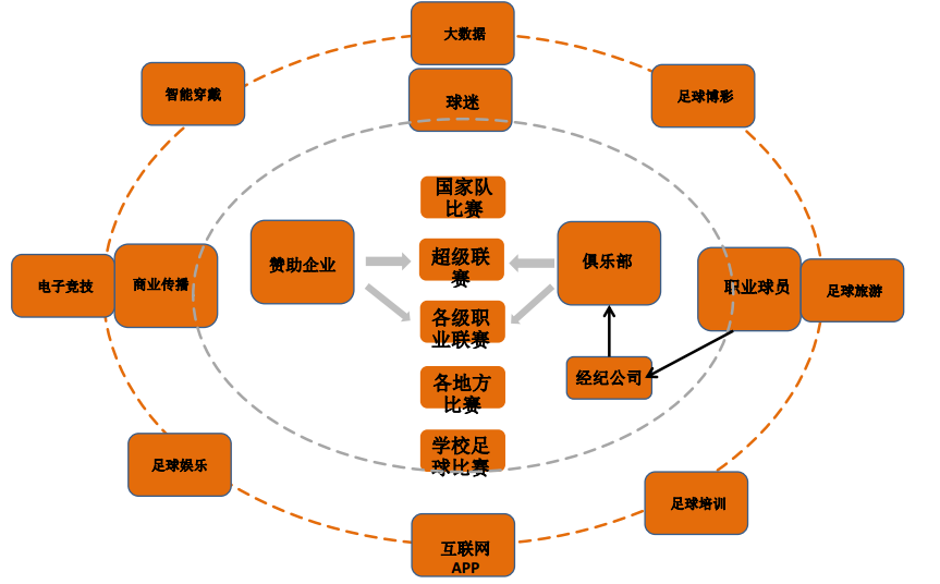 足球产业战略合作公布,产业链整合加速 足球产业战略合作公布,产业链整合加速